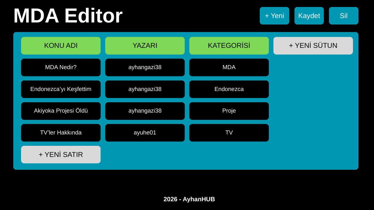 Proje Anlatıyorum #12: MDA Editor - Ana Sayfa - Siyah