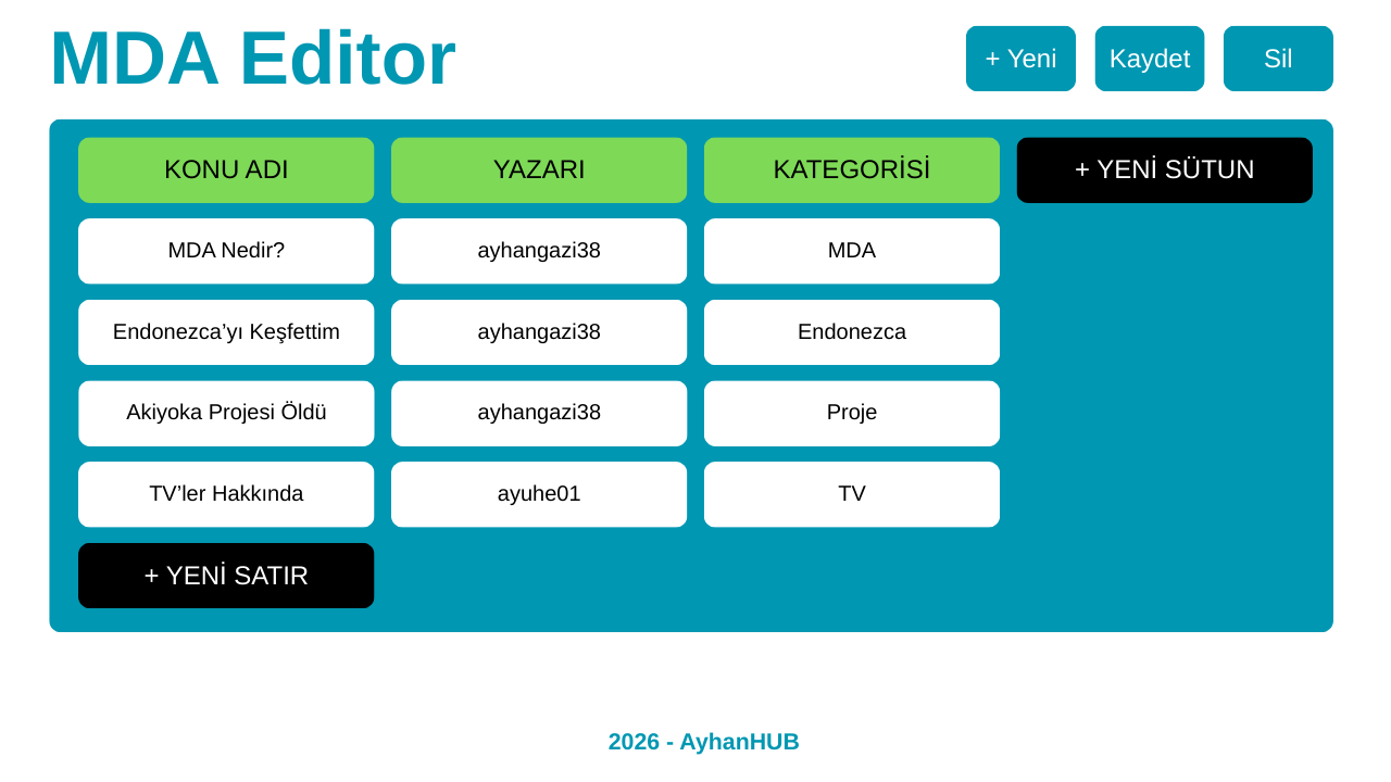 Proje Anlatıyorum #12: MDA Editor - Ana Sayfa - Beyaz